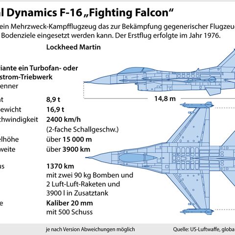 F16 Kampfjets