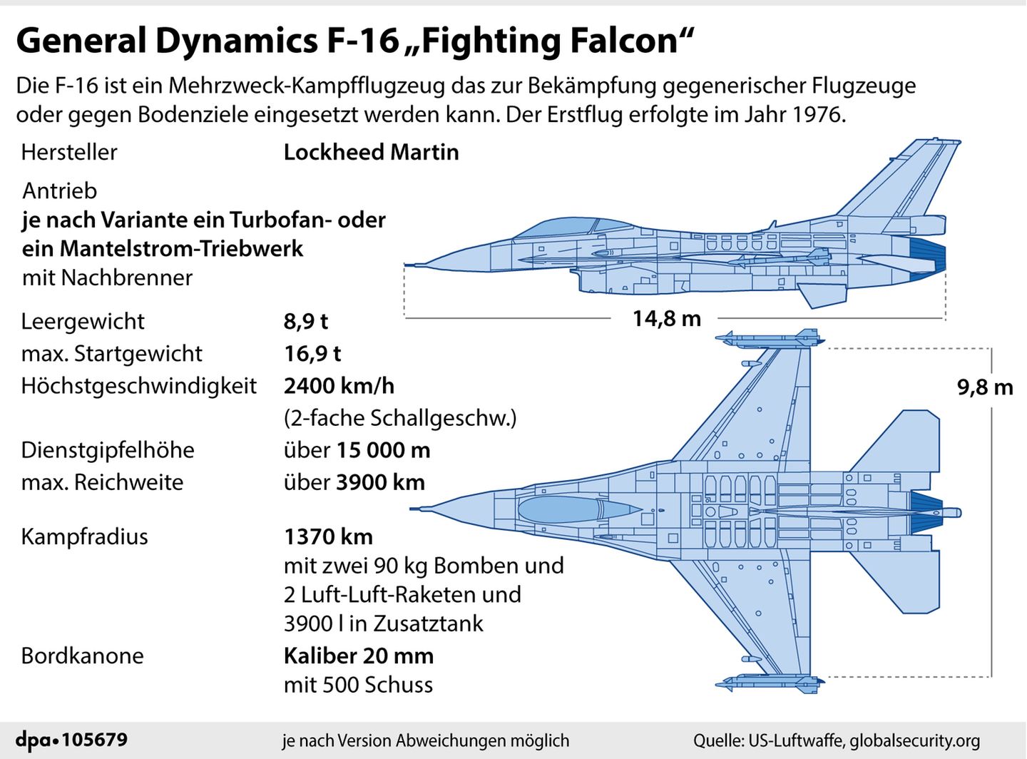 F16 fighter jets