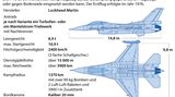F16 Kampfjets