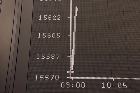 Video: Dax auf Erholungskurs