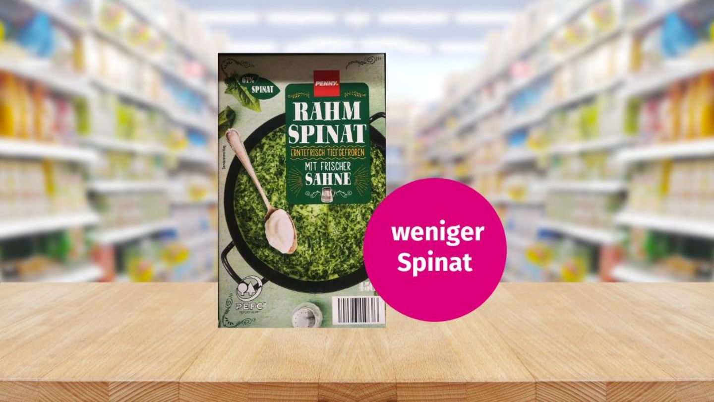 Noch ein beeindruckendes Beispiel: Penny sparte beim Rahmspinat... am Spinat. Statt 88 Prozent Spinat enthält das Produkt nur noch 67 Prozent Spinat. Die zweitwichtigste Zutat ist Wasser, erst dann folgt Sahne.