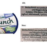 Der Brunch-Aufstrich enthält seit Kurzem weniger Rahm (nur noch 66 statt 72 Prozent) und dafür mehr Magermilchjoghurt (28 statt 23 Prozent). Solche Tricksereien seien für Kunden schwer zu erkennen, sagt die Verbraucherzentrale. Sie geht daher davon aus, dass die Dunkelziffer von Produkten, die durch "Skimpflation" betroffen sind, hoch ist.