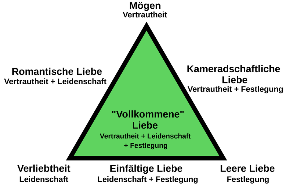 Dreieck der Liebe