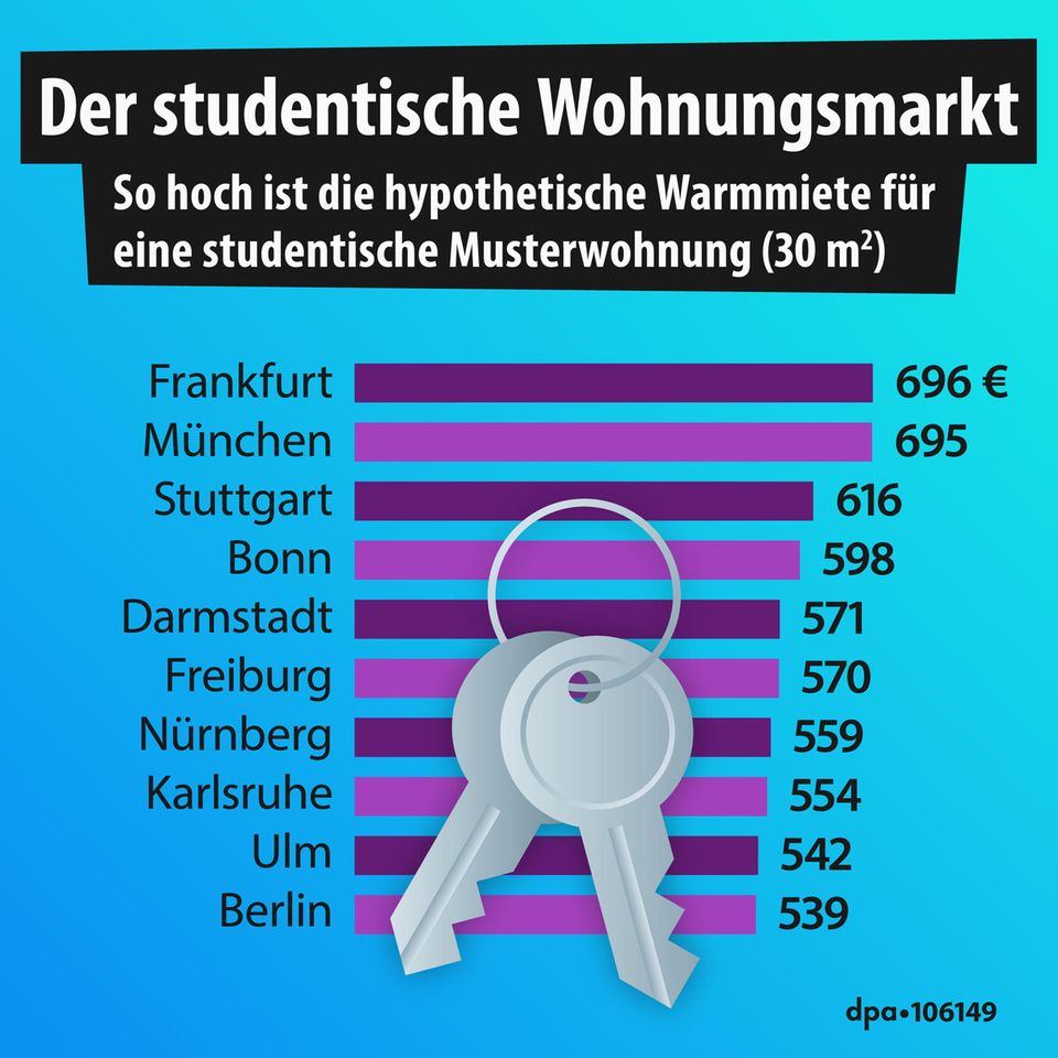 Die teuersten Städte aufgelistet