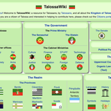 Mikronation Talossa, USA