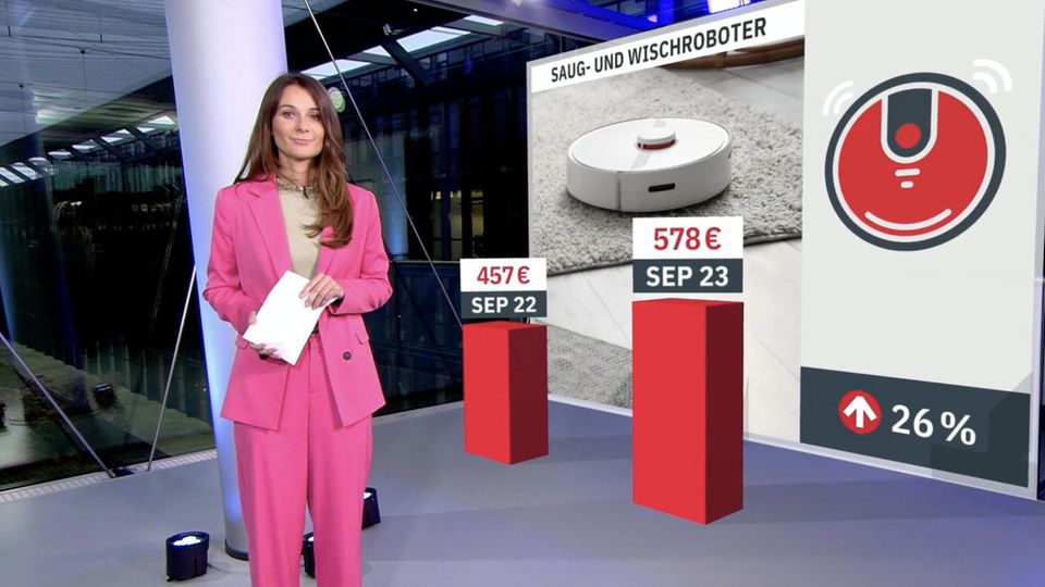 NTV Preisbarometer: Die beste Zeit zum Weihnachts-Shopping: Was Sie zu Technik-Geschenken wissen müssen