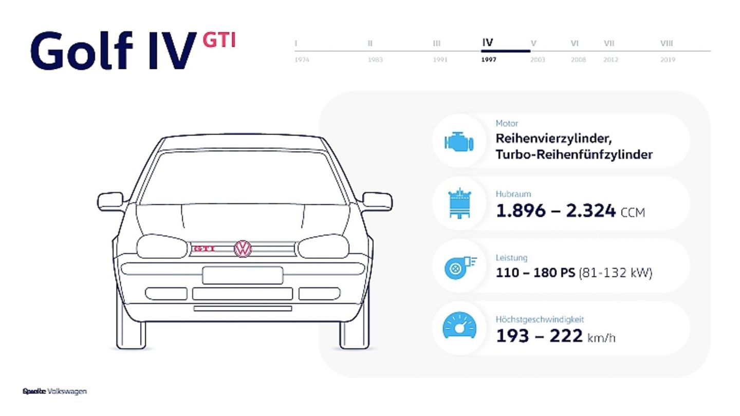 VW Golf IV