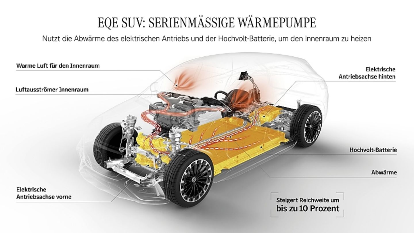 Ladekurve Mercedes