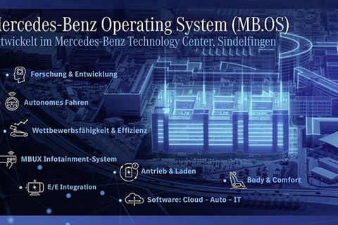 Mercedes´ MB.OS