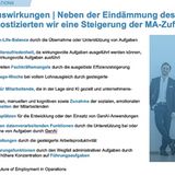 KI in der Automobilindustrie