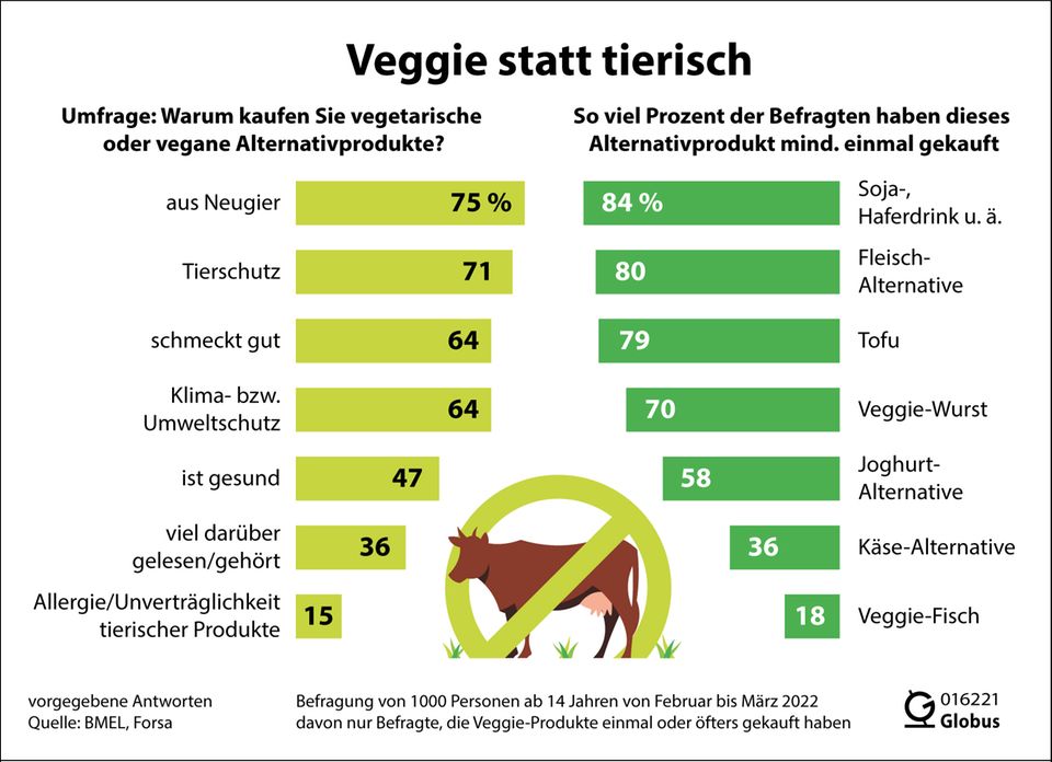 Vergesst Fleisch!: Wie Veggie-Fleisch dem Original den Rang ablaufen könnte Vergesst Fleisch!: Wie Veggie-Fleisch dem Original den Rang ablaufen könnte