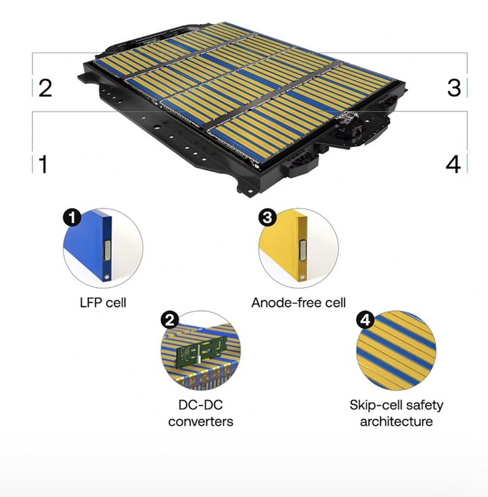 Der AkkuDoppelpack STERN.de