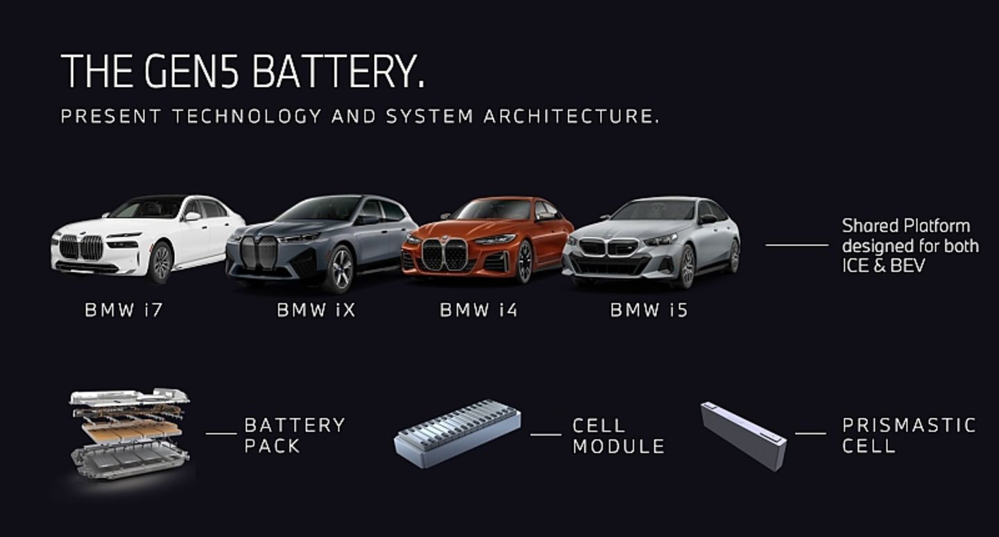 BMW Akkutechnik 2024