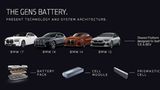 BMW Akkutechnik 2024