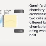 BMW Akkutechnik 2024