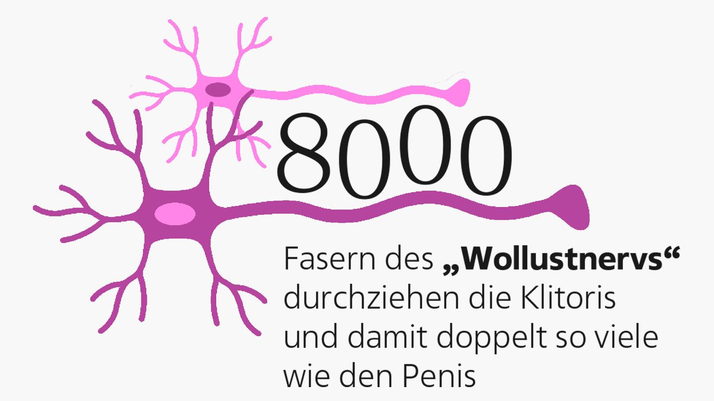 Intimität: Wie viele sind schon fremdgegangen? Wie lange dauert ein Orgasmus? Elf Fakten über Sex
