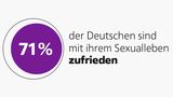 Intimität: Wie viele sind schon fremdgegangen? Wie lange dauert ein Orgasmus? Elf Fakten über Sex