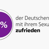 Intimität: Wie viele sind schon fremdgegangen? Wie lange dauert ein Orgasmus? Elf Fakten über Sex