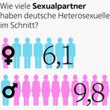 Intimität: Wie viele sind schon fremdgegangen? Wie lange dauert ein Orgasmus? Elf Fakten über Sex