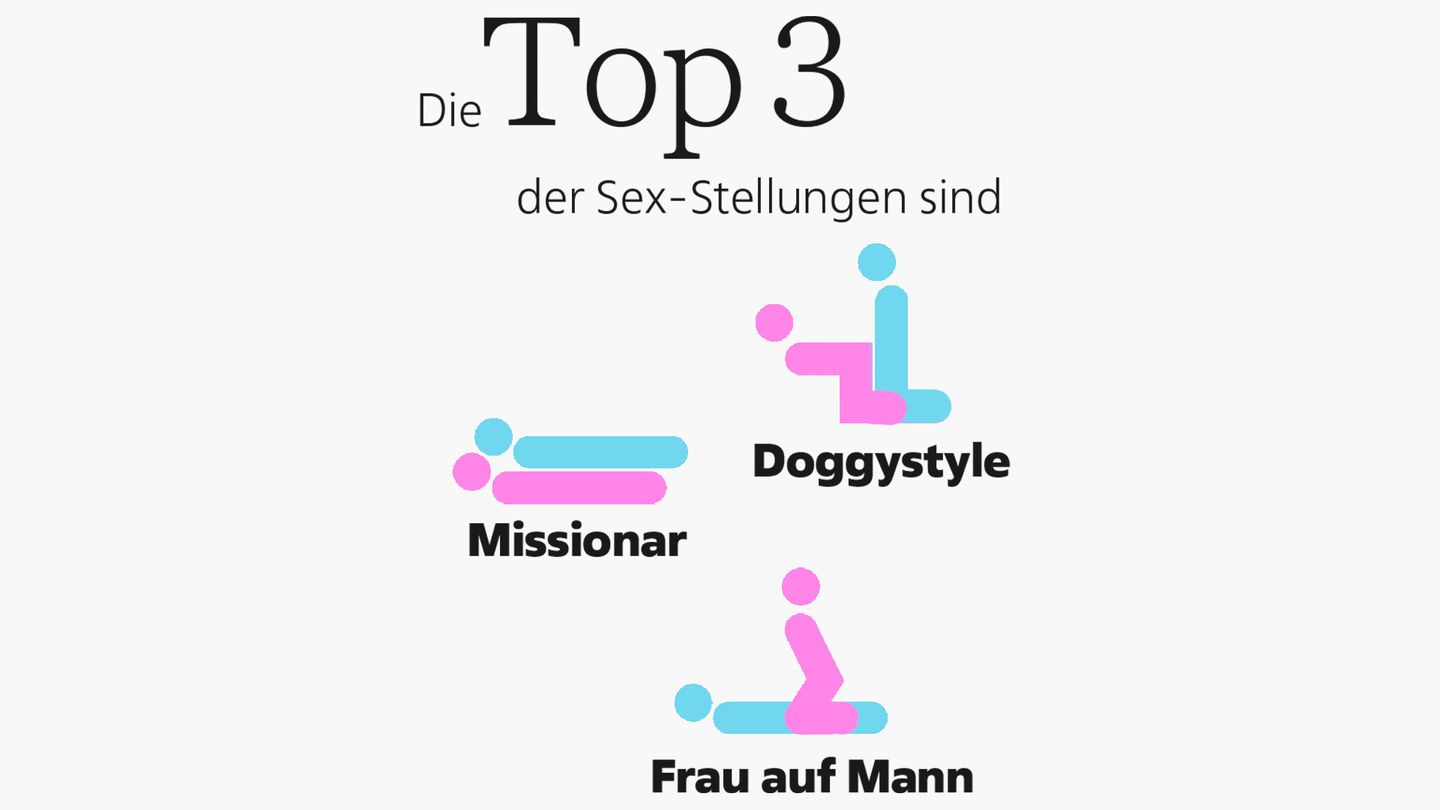 Sex: Stellungen, Zufriedenheit, Orgasmus: Elf Fakten | STERN.de