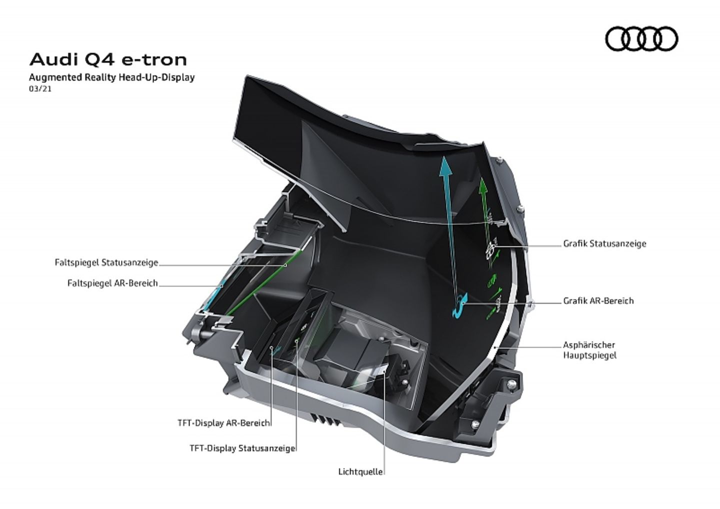Audi Q4 Etron - VR-Display