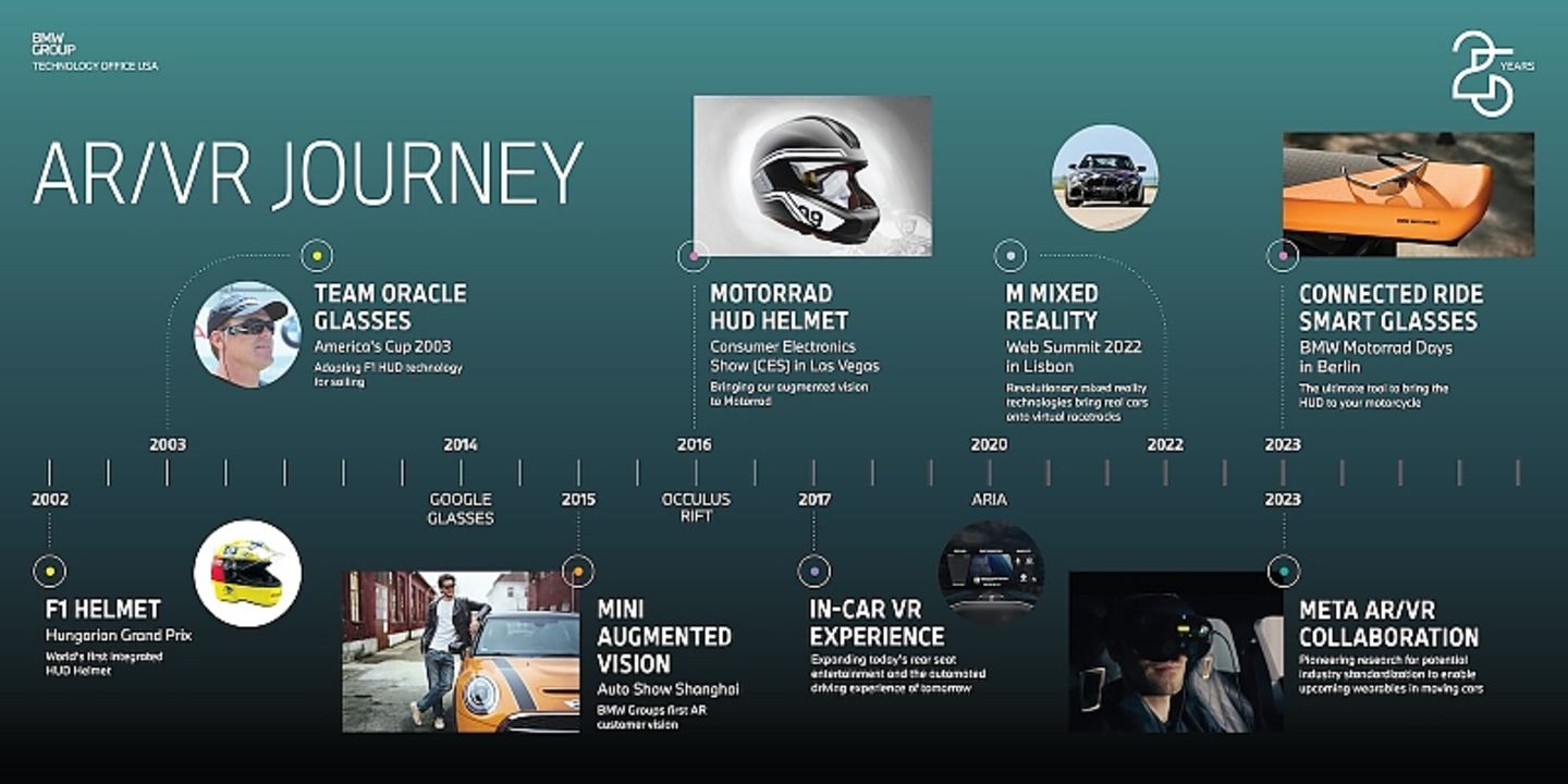 BMW VR Tech Office Mountainview