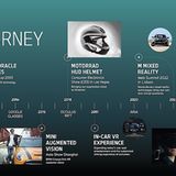 BMW VR Tech Office Mountainview