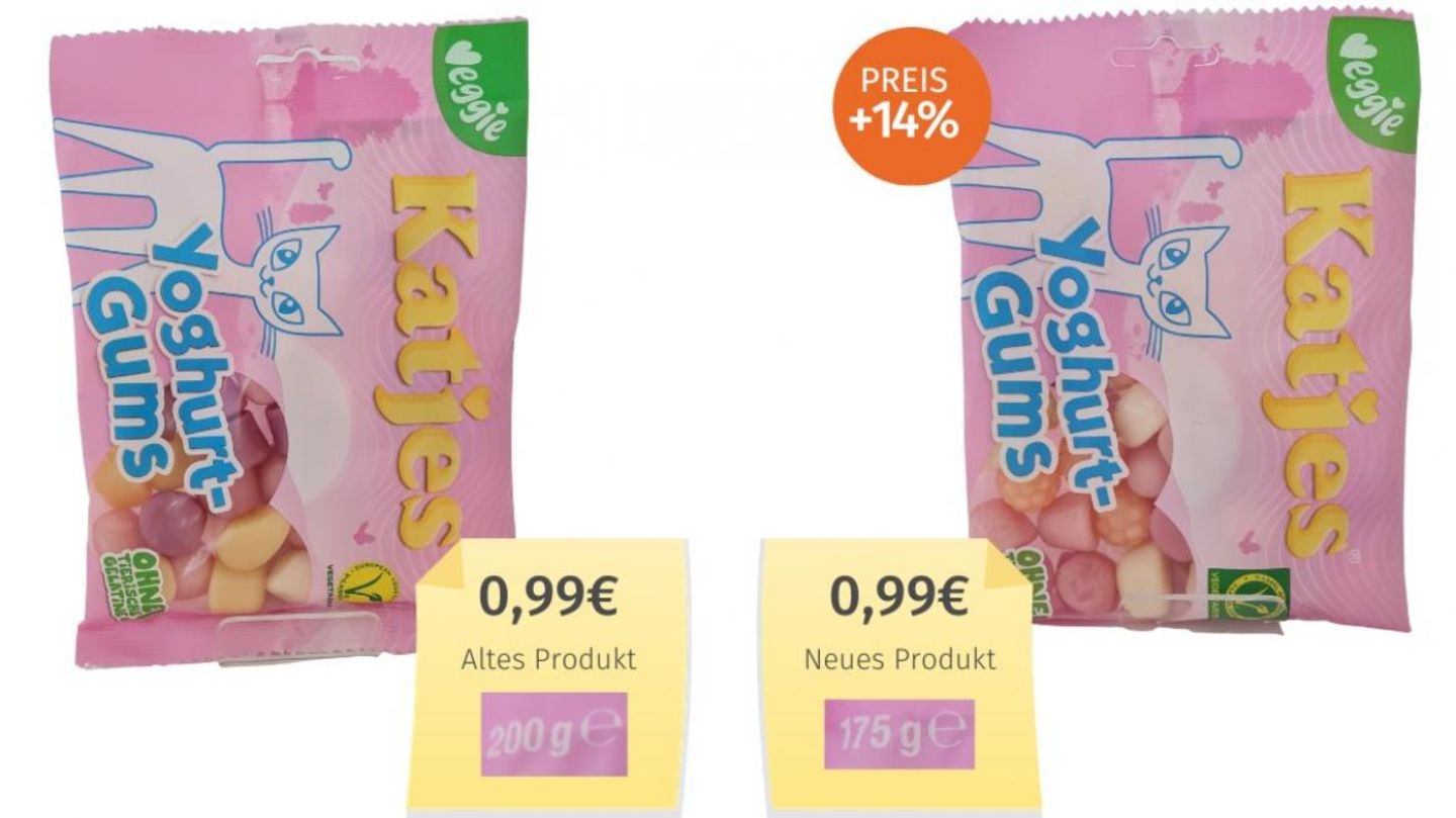 Verbraucherwahl: 5. Platz: Katjes Yoghurt-Gums (7,9 Prozent) Fruchtgummihersteller Katjes hat den Inhalt der Yoghurt-Gums von 200 auf 175 Gramm reduziert, die Tüte aber gleich groß gelassen und abgesehen von der verpflichtenden Größenangabe keinerlei Hinweis auf die Änderung angegeben. Bei gleichem Preis im Regal entspricht das einer versteckten Preiserhöhung von 14 Prozent. Nach dem selben Muster ging Katjes laut Verbraucherzentrale bei mehr als 30 Produkten vor. Die Kunden bekommen so weniger fürs gleiche Geld und es entsteht mehr Verpackungsmüll je Fruchtgummi. Bitten der Verbraucherzentrale um Stellungahme beantwortete der Hersteller nicht. 5. Platz: Katjes Yoghurt-Gums (7,9 Prozent) Fruchtgummihersteller Katjes hat den Inhalt der Yoghurt-Gums von 200 auf 175 Gramm reduziert, die Tüte aber gleich groß gelassen und abgesehen von der verpflichtenden Größenangabe keinerlei Hinweis auf die Änderung angegeben. Bei gleichem Preis im Regal entspricht das einer versteckten Preiserhöhung von 14 Prozent. Nach dem selben Muster ging Katjes laut Verbraucherzentrale bei mehr als 30 Produkten vor. Die Kunden bekommen so weniger fürs gleiche Geld und es entsteht mehr Verpackungsmüll je Fruchtgummi. Bitten der Verbraucherzentrale um Stellungahme beantwortete der Hersteller nicht.