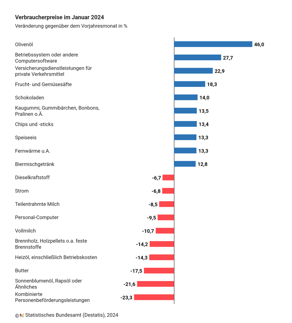 Grafik zur Preisentwicklung Grafik zur Preisentwicklung