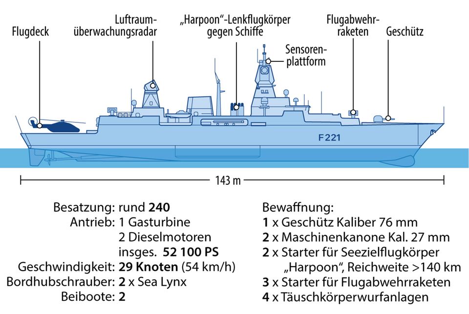 Einsatz im Roten Meer: Grafik: Die Fregatte "Hessen", Kriegsschiff der F124-Klasse der Deutschen Marine Grafik: Die Fregatte "Hessen", Kriegsschiff der F124-Klasse der Deutschen Marine