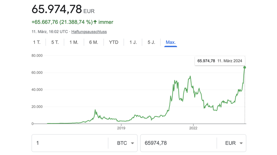 Since Bitcoin became available to trade, it has had to endure some serious setbacks.
