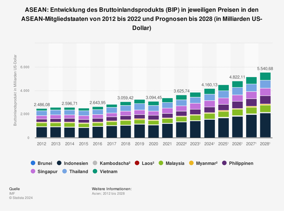 Chip industry: These Asian countries benefit from Germany's new China strategy Chip industry: These Asian countries benefit from Germany's new China strategy