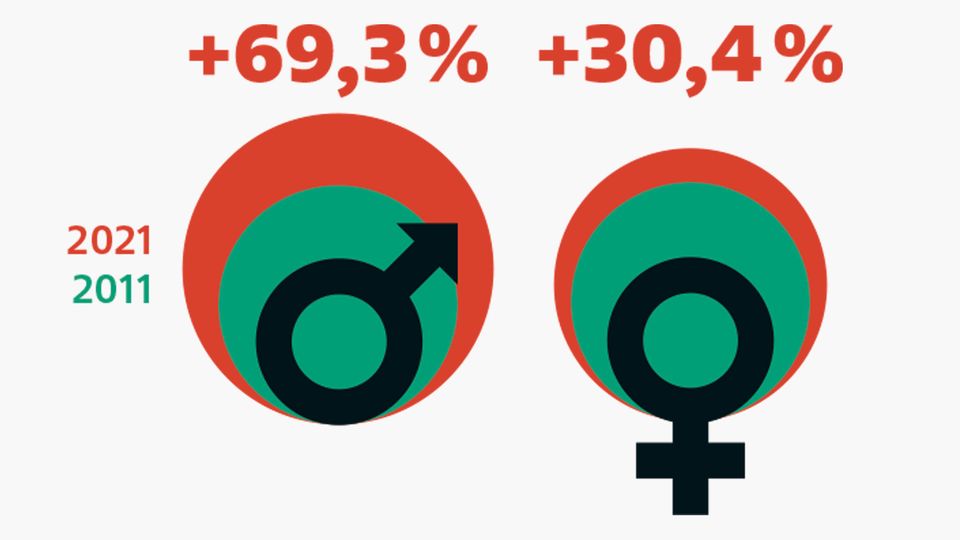 Heart disease women men Graphic shows the demographic factor in heart disease