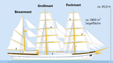 Gorch Fock Infografik