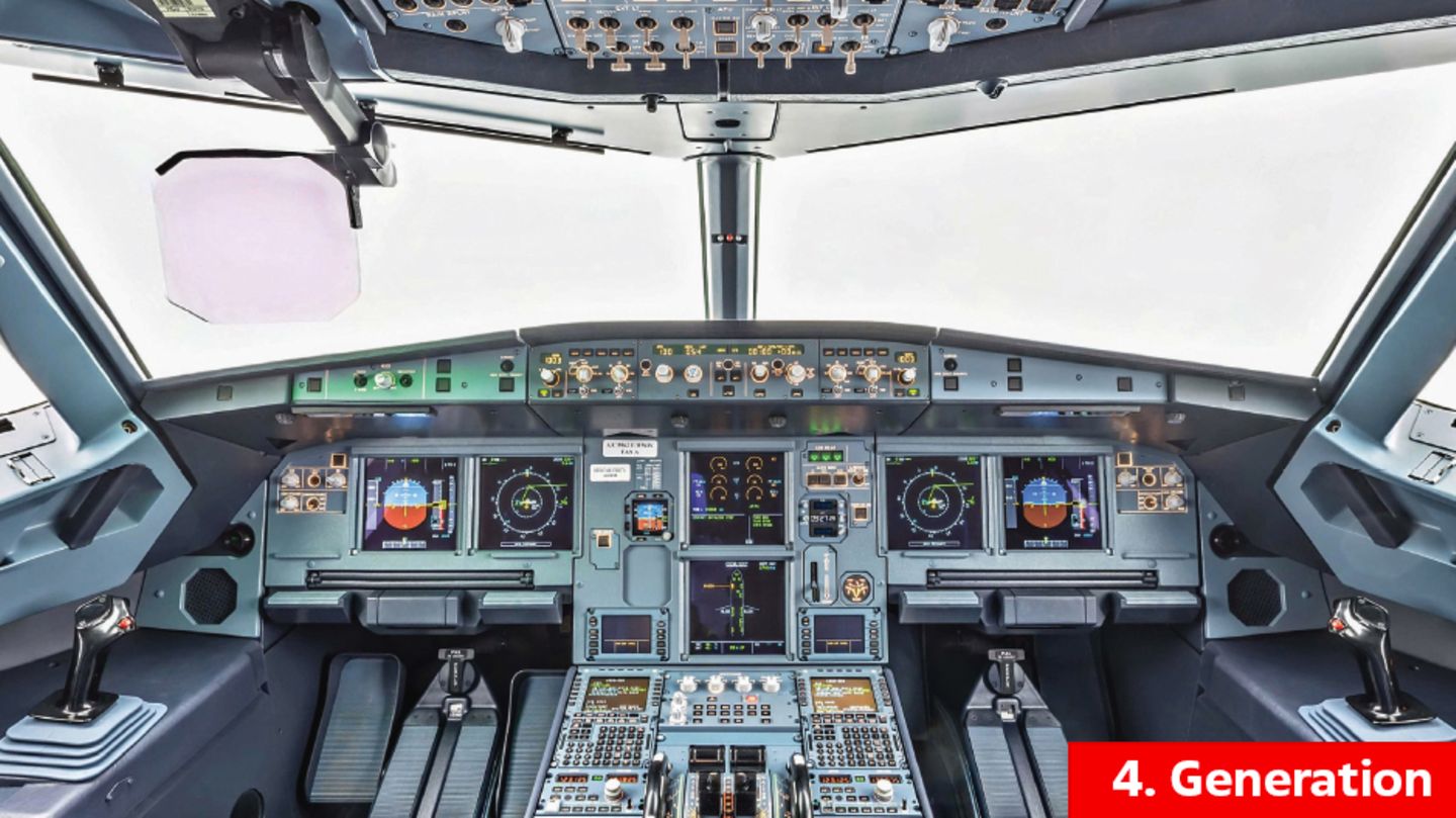 4. Generation Passagierjets, seit 1988: Unter anderem elektronische Flugzeugsteuerung (Fly-By-Wire) zur Vermeidung von Unfällen durch Kontrollverlust im Flug 