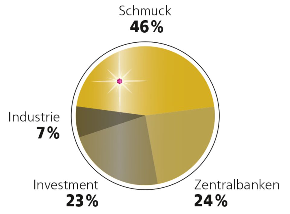 Infografik