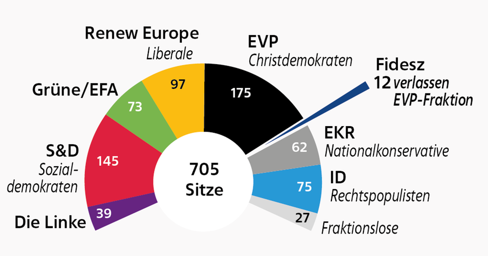 Brüsseler Parlament: Wohin mit der AfD?  Selbst den rechten EU-Fraktionen werden die Deutschen zu rechts