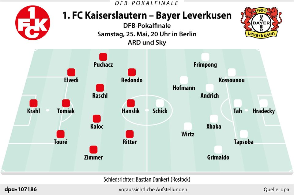 DFB-Pokal Aufstellungen