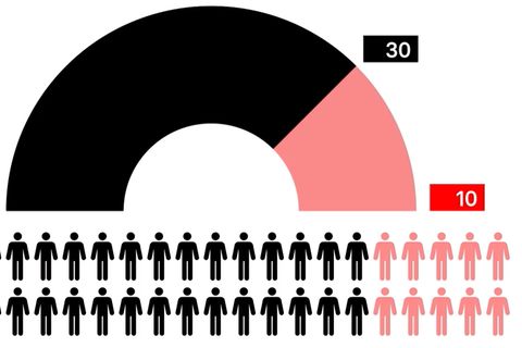 So sieht das neue Wahlrecht nach dem Urteil aus