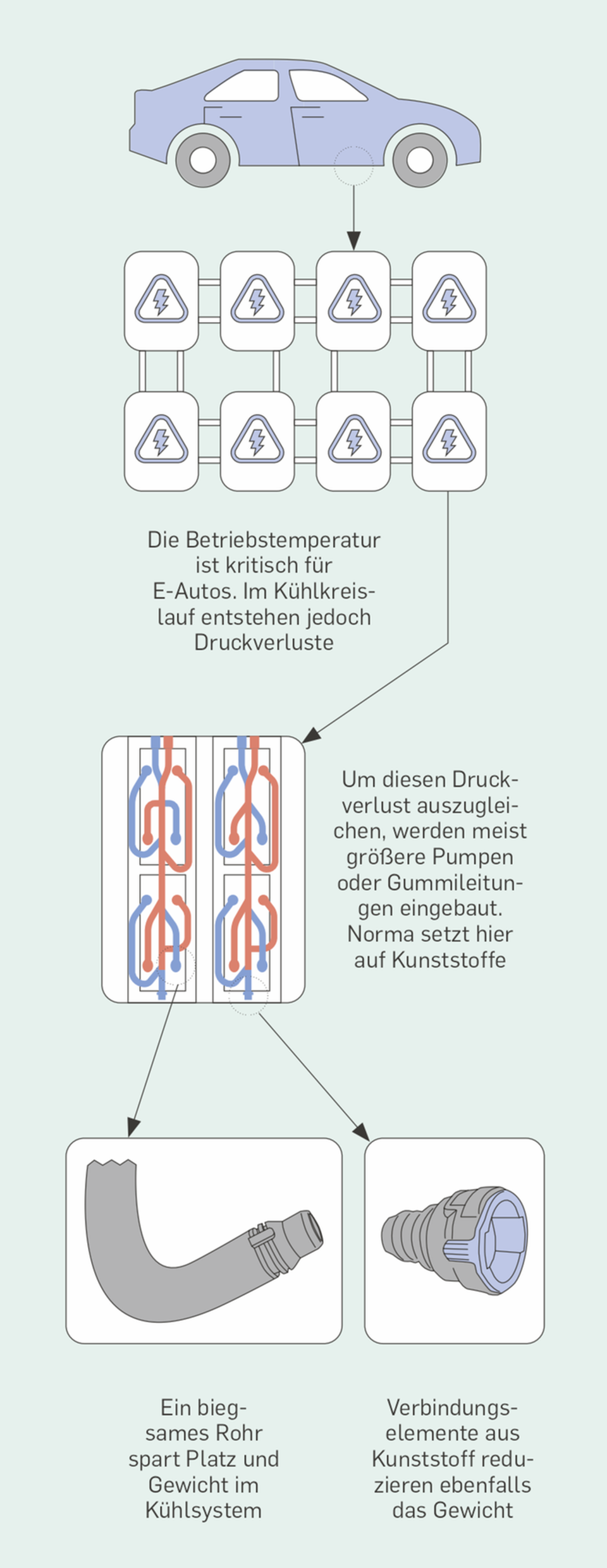 Grüne Revolution: Deutsches Unternehmen macht Elektroautos mit Kunststoff noch umweltfreundlicher