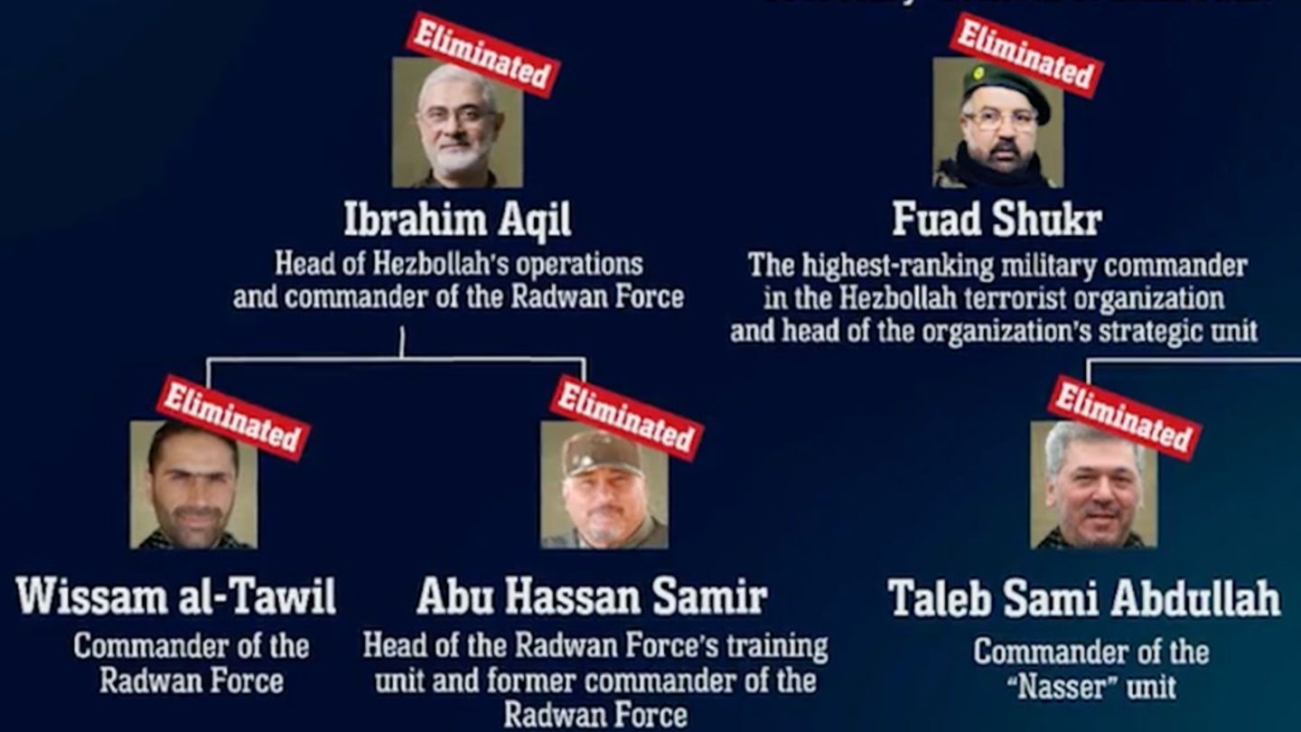 Grafik veröffentlicht: Diese Hisbollah-Kommandeure will Israel bereits getötet haben