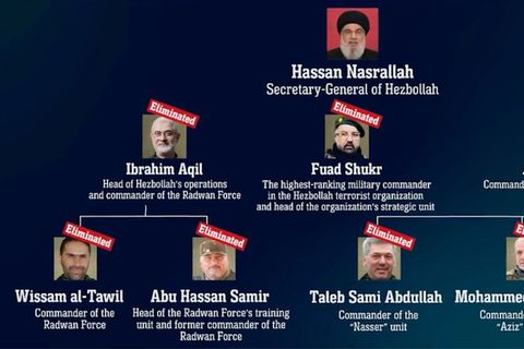 Grafik veröffentlicht: Diese Hisbollah-Kommandeure will Israel bereits getötet haben