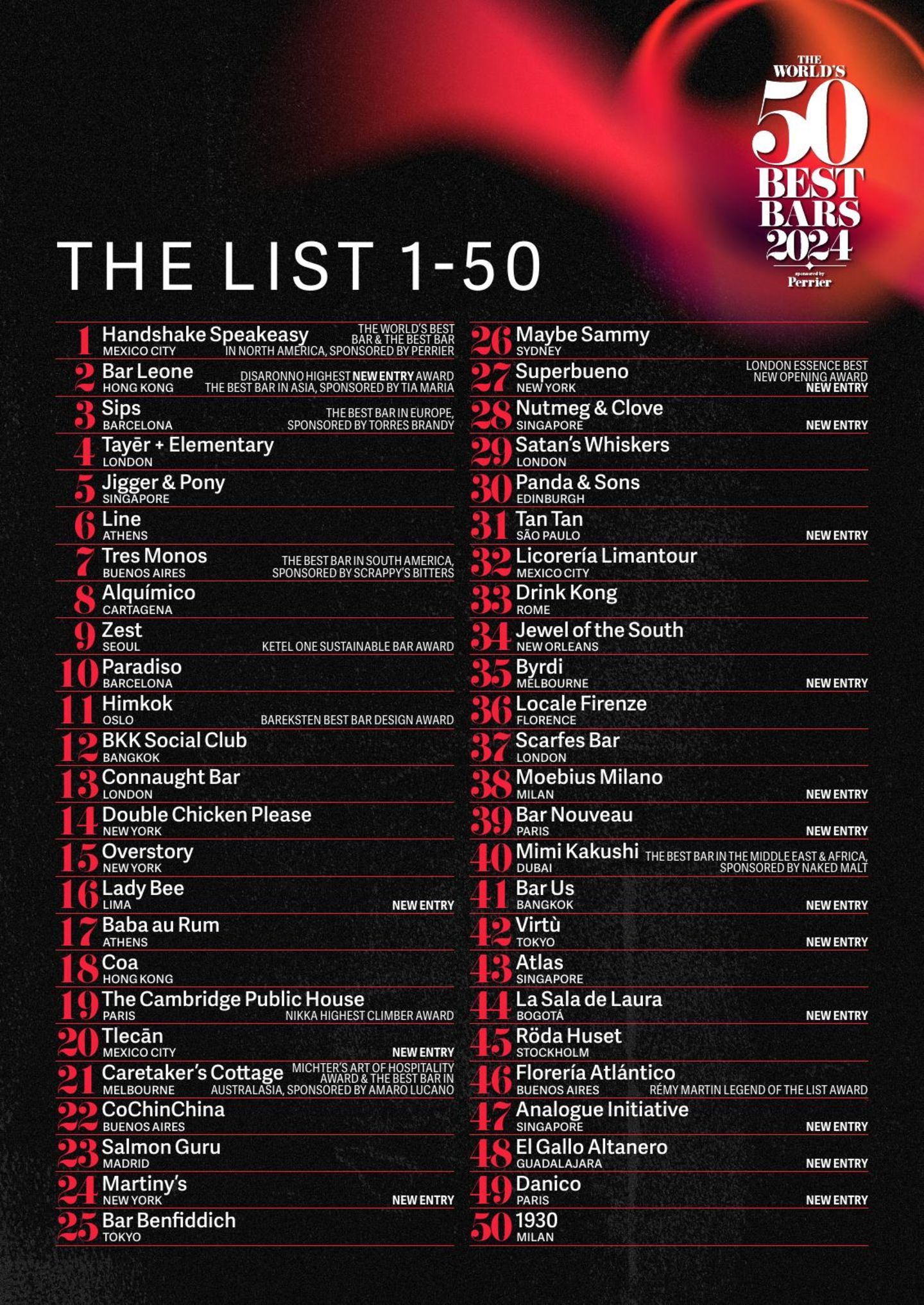 World's 50 Best Bars 2024