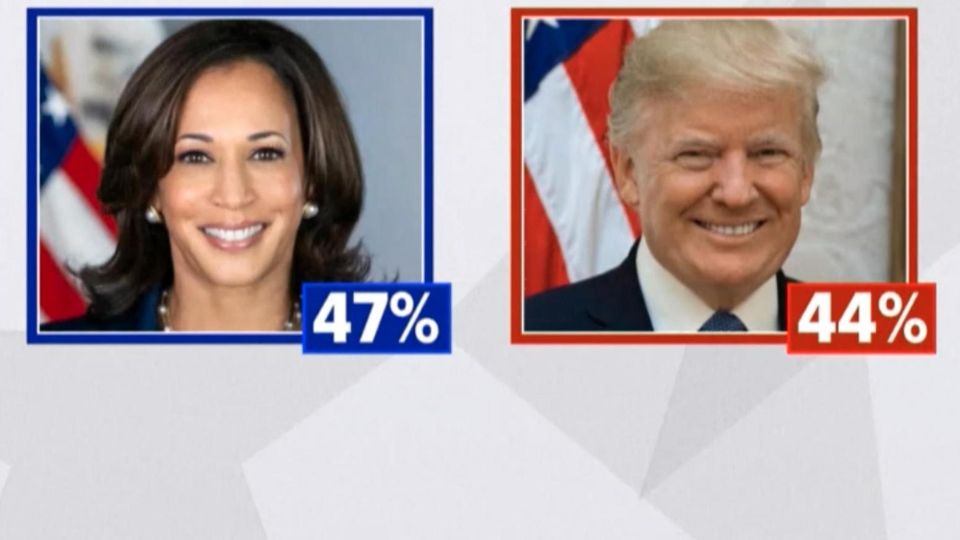 Sie lag bisher nie falsch: Demoskopie sieht Harris in Iowa vorne