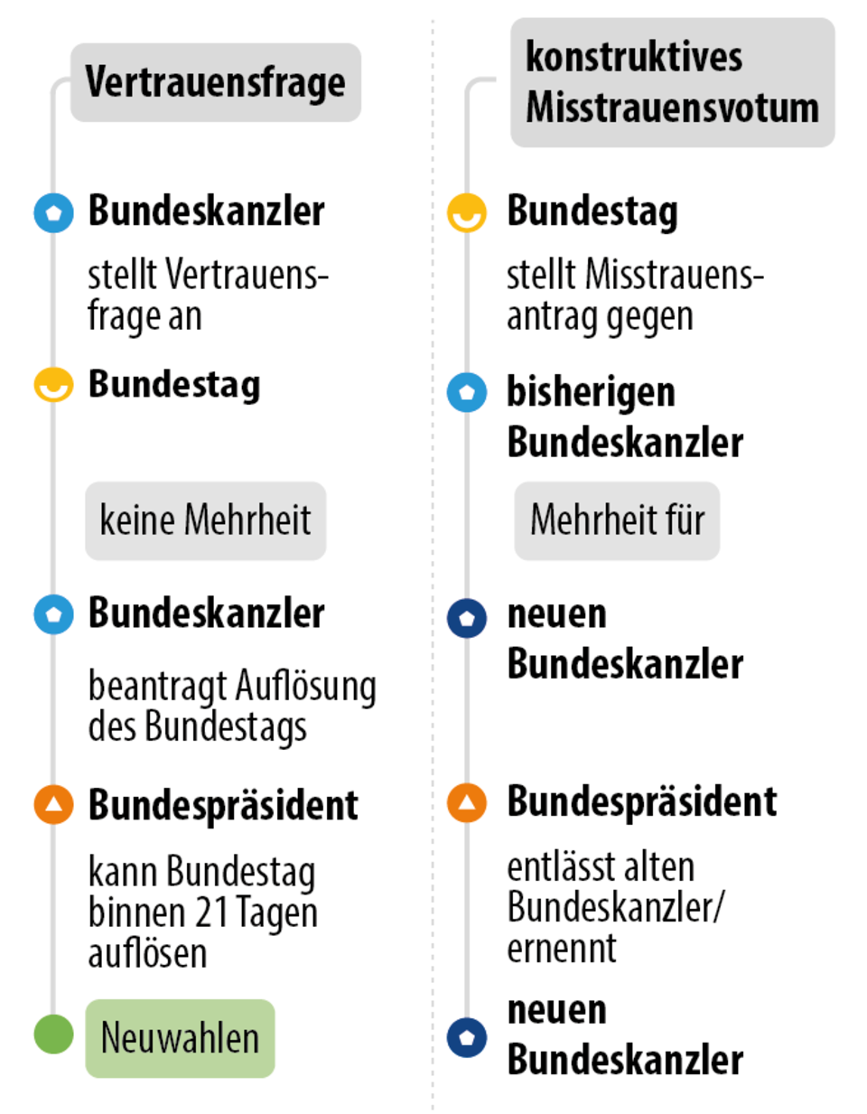 Infografik Ende der Kanzerlschaft Infografik Ende der Kanzerlschaft