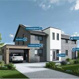 Smarthome für Häuser: Homematic IP  Homematic des deutschen Unternehmens eQ3 ist mit rund 170 Geräten ein sehr umfangreiches teiloffenes Smarthome-System. Das Angebot ist vor allem für Einzelhäuser interessant. So kann jeder Heizkörper gesteuert werden, auf Wunsch auch in Abhängigkeit zu offenstehenden Fenstern. Automatische Steuerung von Rollläden und Markisen je nach Tageslicht und Wetter, umfangreicher Einbruchsschutz, vernetzte Rauchmelder und digitale Türschlösser mit Fingerabdrucksensor. Die Kommunikation der Geräte läuft entweder via Unterputzkabel oder über Funk. Auch ein Mischbetrieb ist möglich. Angeschlossen werden können ebenfalls das Philips Lichtsystem Hue und die Sprachsteuerung über Amazon Alexa und Google Home Assistent. Apples Siri wird nicht unterstützt. Vorteil: Im Gegensatz zu den meisten anderen Systemen ist keine Cloud erforderlich, alle Daten bleiben in den eigenen vier Wänden. Ein virtueller Hausrundgang zeigt die Möglichkeiten. 