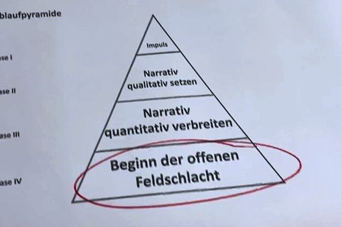 "Absolute Inszenierung und Farce": Experte über Erklärungsversuche der FDP