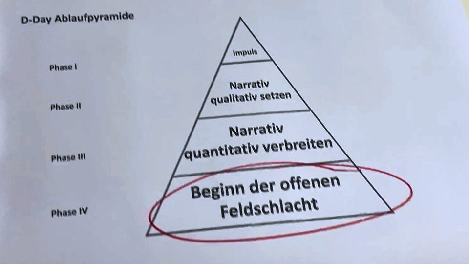 FDP: Ein Experte über die Erklärungsversuche nach dem 