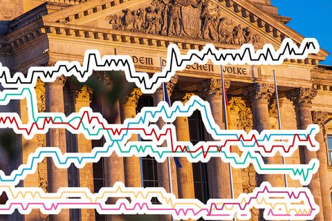 Umfragen zur Bundestagswahl