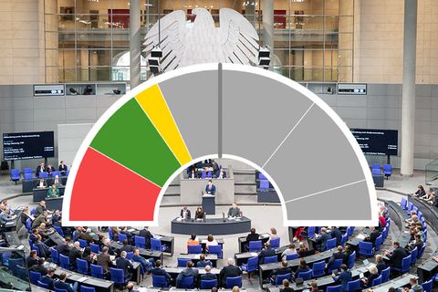 Umfragen Bundestagswahl